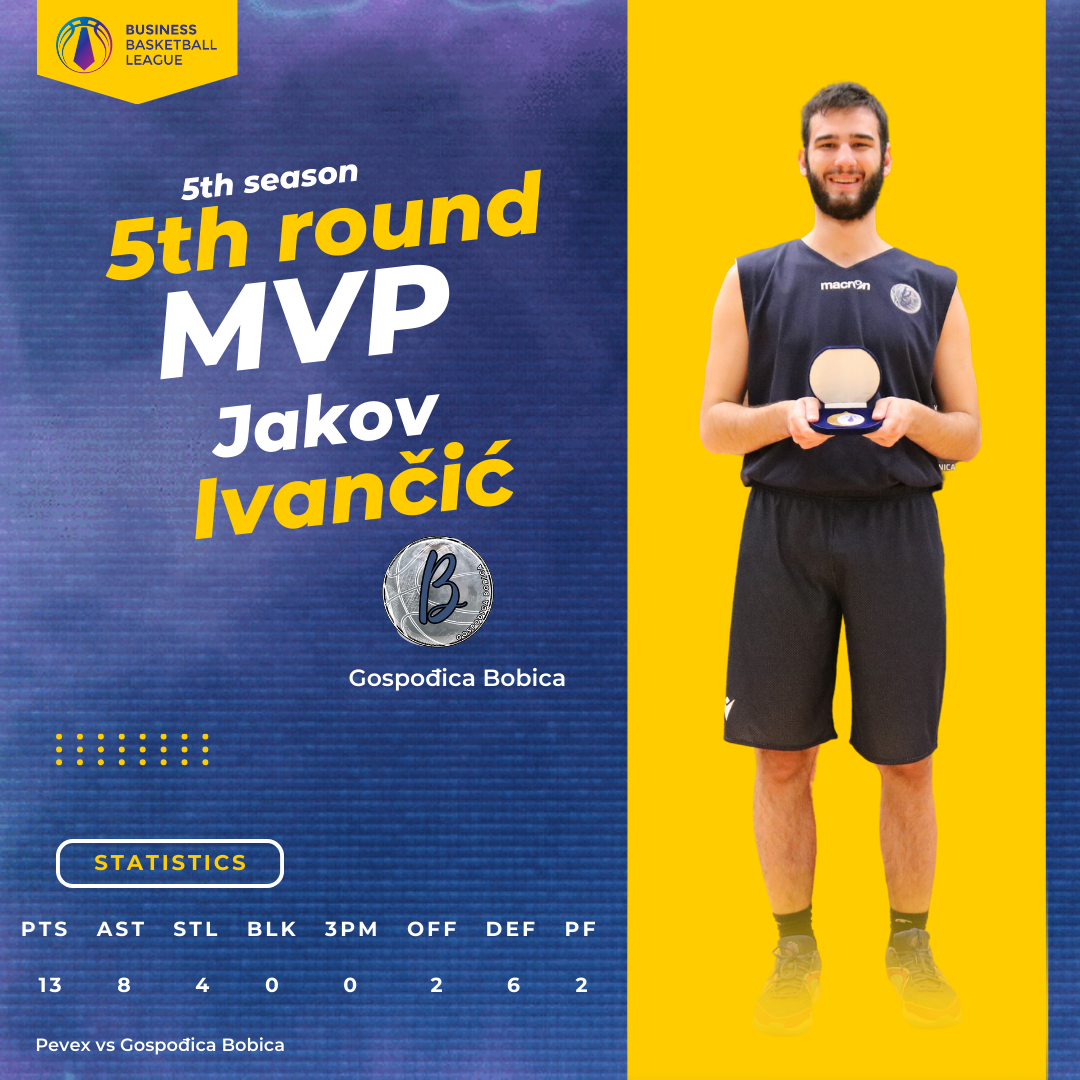 MVP petoga kola